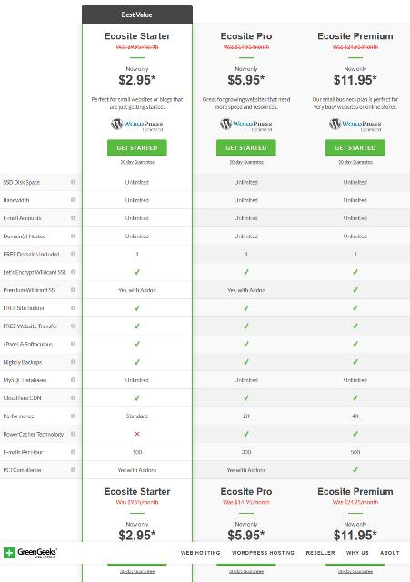 GreenGeeks Pricing