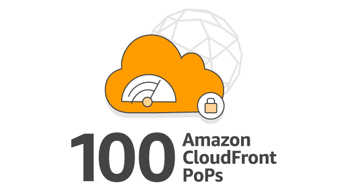 Amazon cloudfront