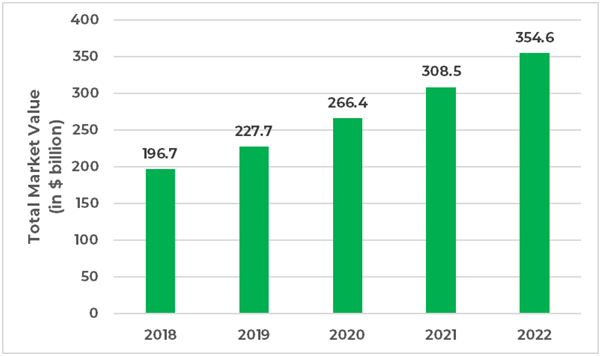 Growth of public cloud stats