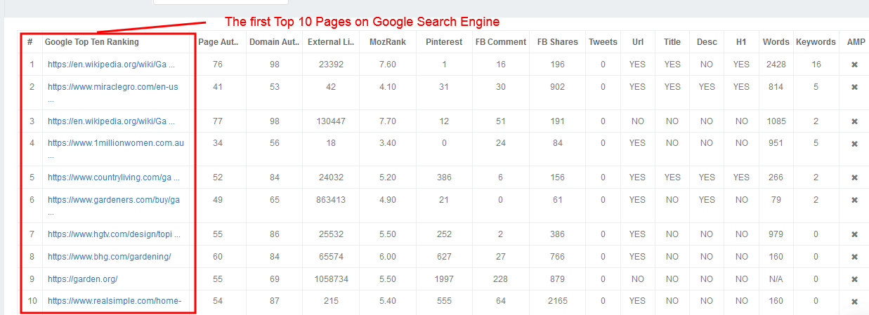 keyword revealer SERP Result