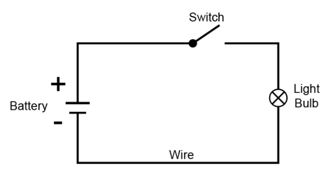 Different Electricity-Related Themes